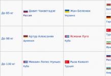 Олимпиада в Рио: Все чемпионы по греко-римской борьбе (список, фото) - Sport АКИpress